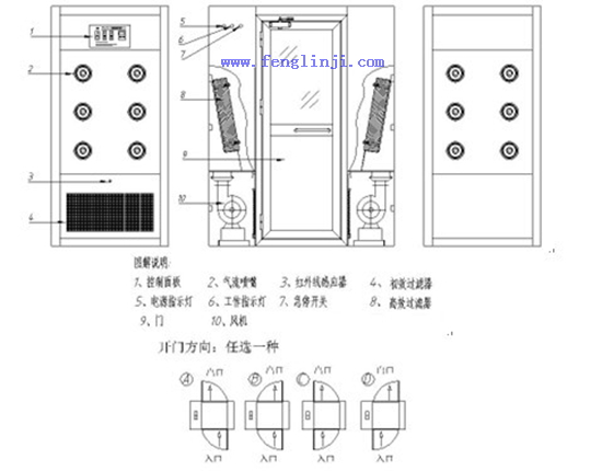 防爆风淋室结构图