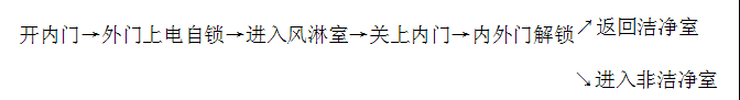 风淋室进门 风淋室进门