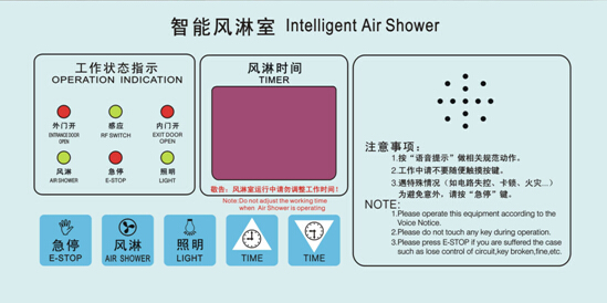 风淋室控制面板示意图 风淋室控制面板示意图