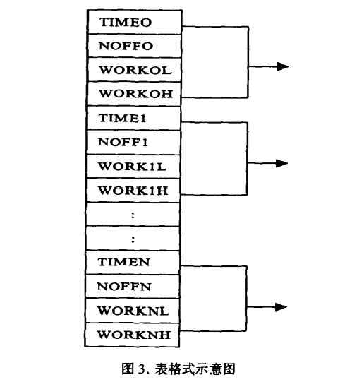 福建某电子厂风淋室控制系统 福建某电子厂风淋室控制系统