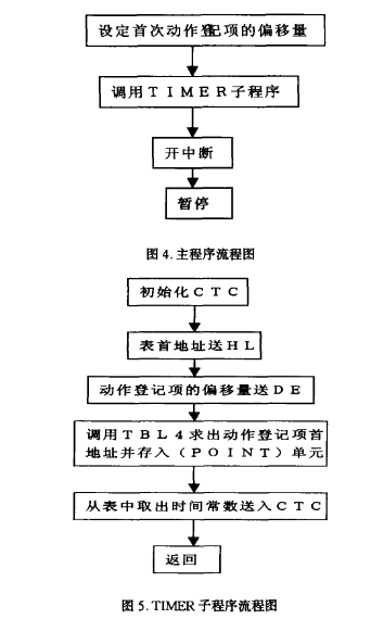 福建某电子厂风淋室控制系统 福建某电子厂风淋室控制系统