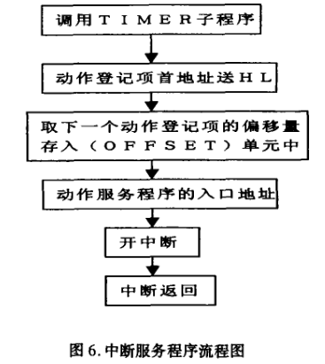 福建某电子厂风淋室控制系统 福建某电子厂风淋室控制系统