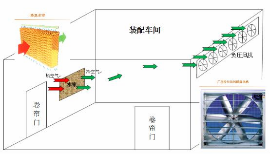 无尘室装修设计一定离不开<a href=
