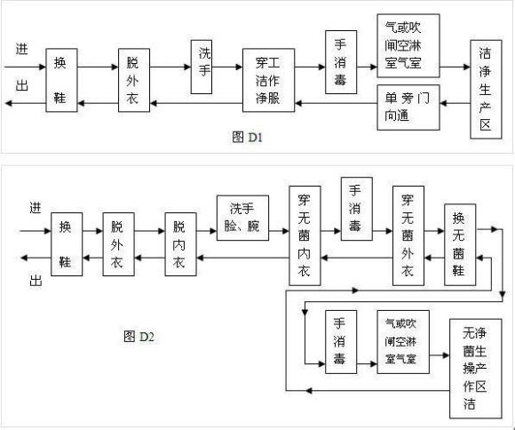 无尘室装修设计一定离不开风淋室 无尘室装修设计一定离不开风淋室