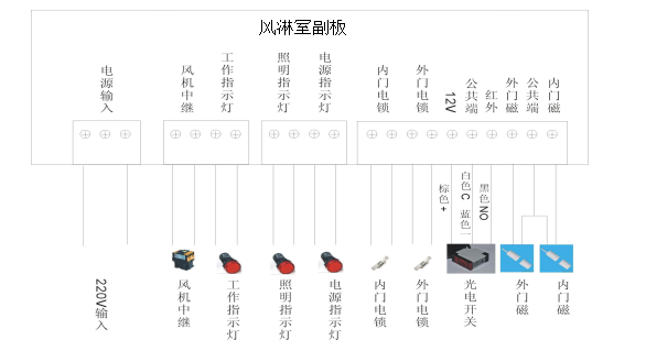 风淋室控制器说明书 风淋室控制器说明书