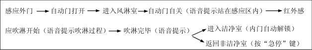 风淋室控制器说明书 风淋室控制器说明书