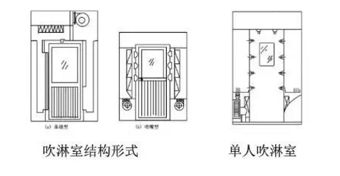 如何区分<a href=
