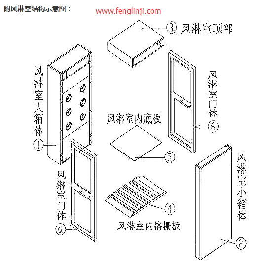 附风淋室结构示意图 附风淋室结构示意图